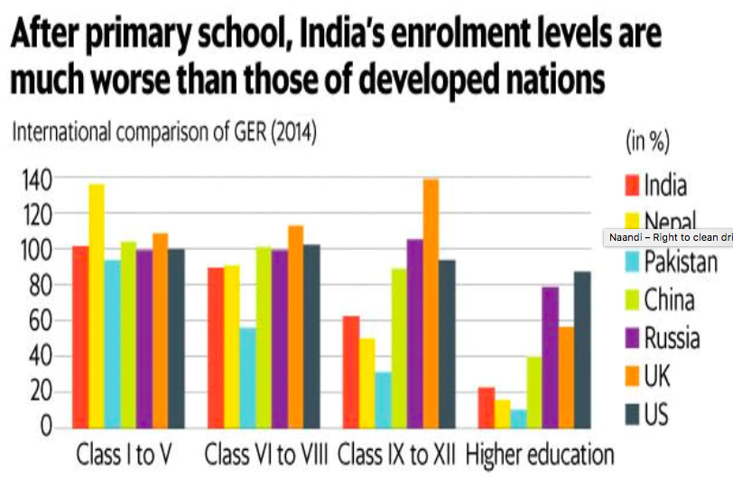 Education Stats 1