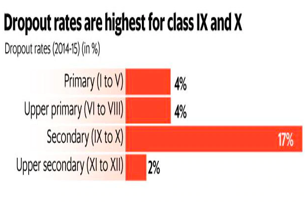 Education Stats 2