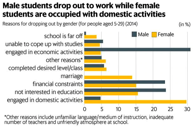 Education Stats 3