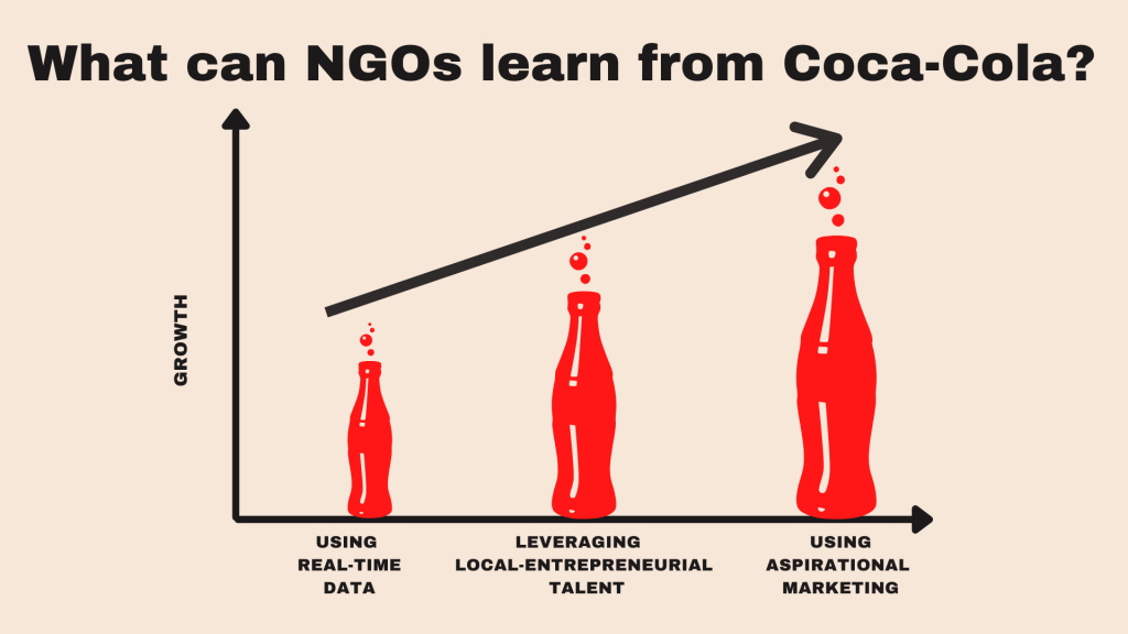 The strategies that NGOs can borrow from Coca-Cola