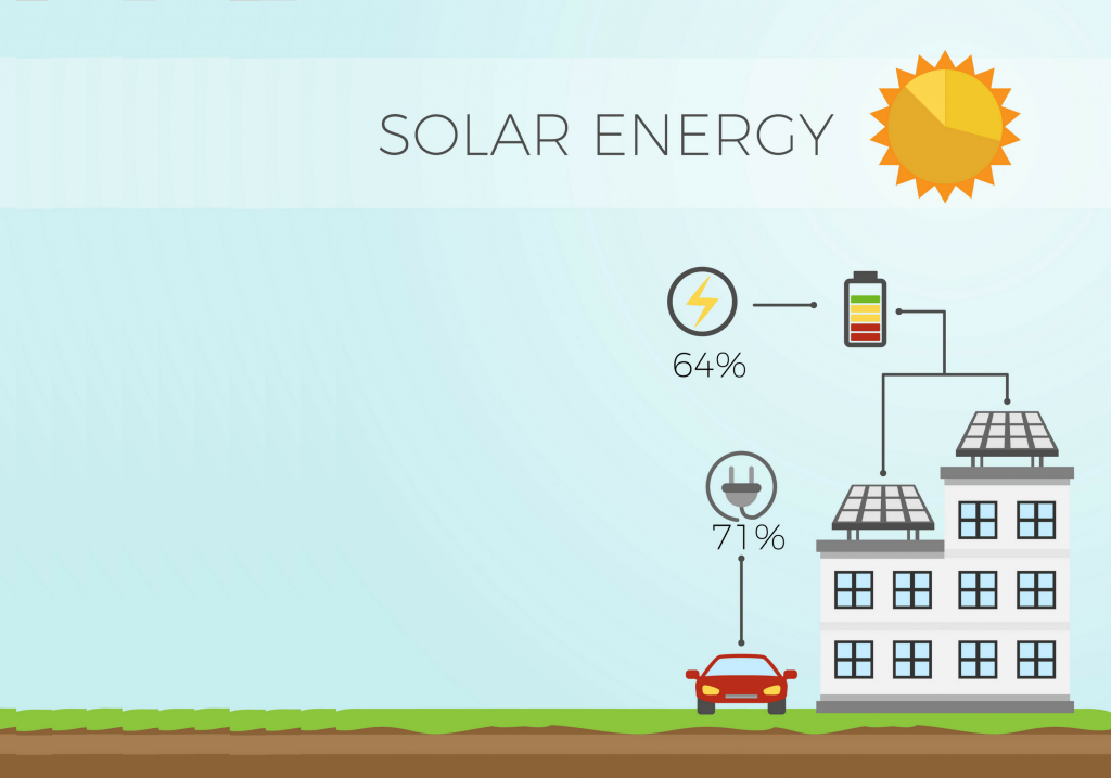 Switch to Solar Energy