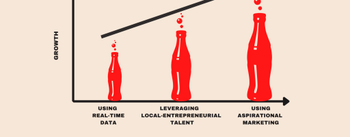 Can an NGO’s strategy borrow elements from Coca-Cola?